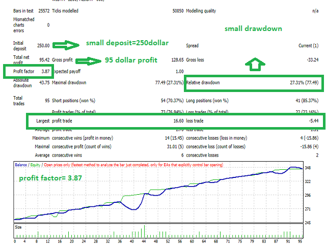 The Forex Scalping Ea Statements