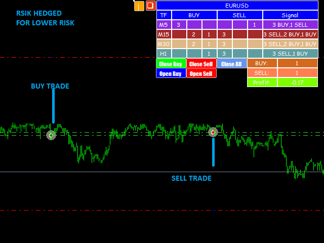 All about Forex Station Indicators