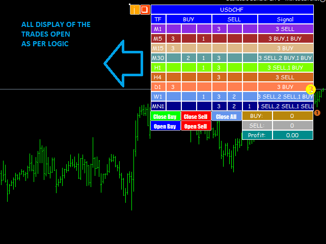 Getting The Best Candlestick Pattern Indicator Mt4 To Work