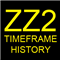 ZigZagHistory 2 TimeFrame