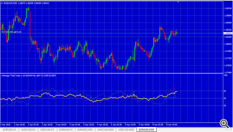 ARBITRAGE THIEF INDEX EURAUD