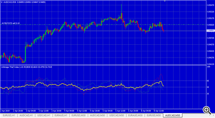 TRADE RESULT AUDCAD ARBITRAGE THIEF INDEX