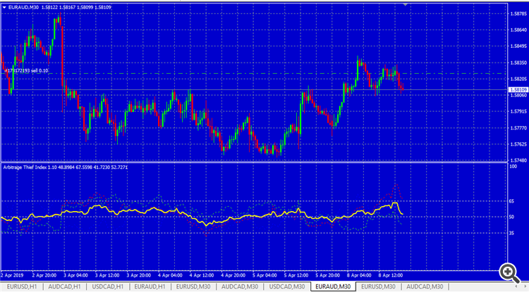 EXIT EURAUD ARBITRAGE THIEF INDEX