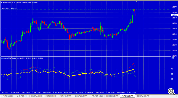 TRADE RESULT EURUSD ARBITRAGE THIEF INDEX
