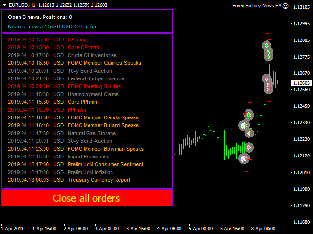 Hævde At deaktivere Hula hop Acheter le 'Forex Factory News EA' Robot de trading (Expert Advisor) pour  MetaTrader 4 dans MetaTrader Market