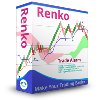 Renko Trade Alarm