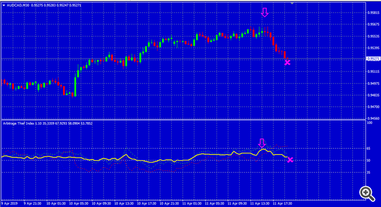 ARBITRAGE THIEF INDEX - AUDCAD
