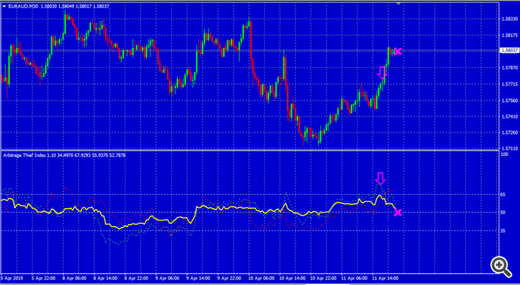 ARBITRAGE THIEF INDEX - EURAUD