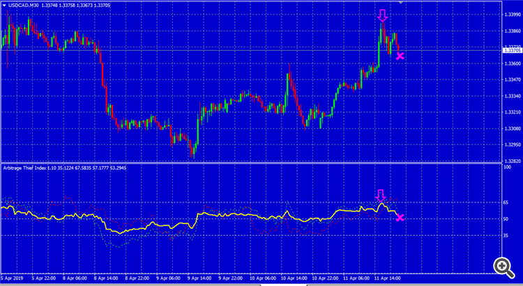 ARBITRAGE THIEF INDEX - USDCAD