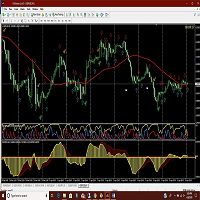 Adx Macd Duo with Alerts