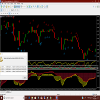 Adx Macd Duo with Alerts MT5