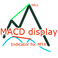 MACD Display