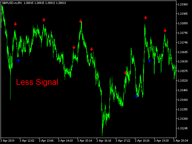 Indicator Forex Reversal No Repaint Forex Weapon Ultimate Ea