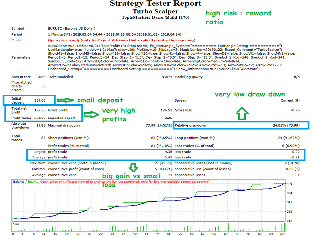 How Forex Mt4 Robot can Save You Time, Stress, and Money.