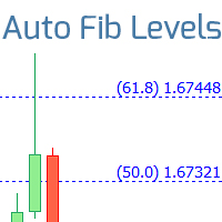 Auto Fibo Levels