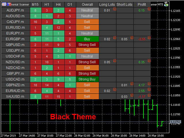 Buy the 'Fundamental Scanner MT4' Trading Utility for MetaTrader 4 in