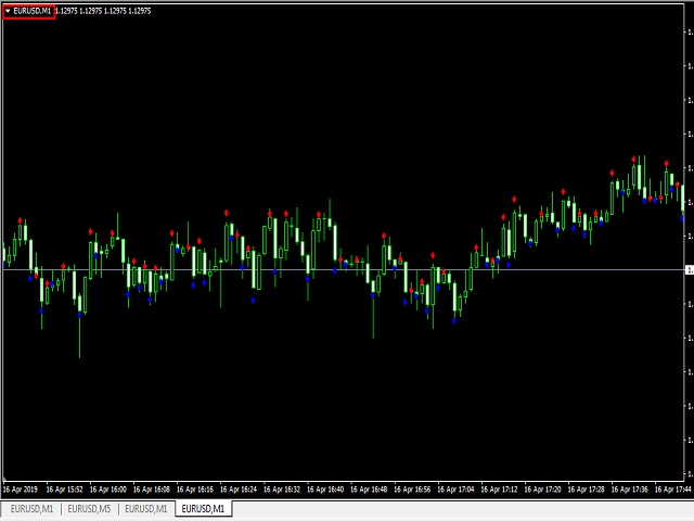 martingale forex robot