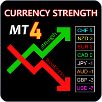 Currency Strength Matrix