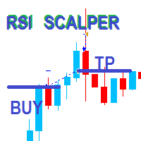 HR RSI Scalper Free