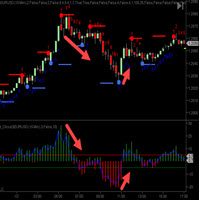 Bressert Price Spread Detrend