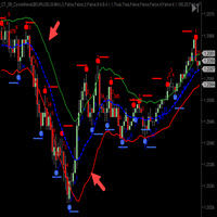 Bressert Trade Bands