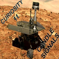 Curiosity 11 Candle Signal