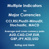 Multiple Indicator for Major Currencies