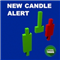 New Candle Alert MT 4
