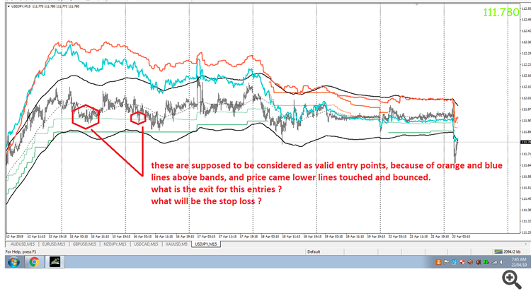 USDJPY 15M CHART USDJPY 15M CHART
