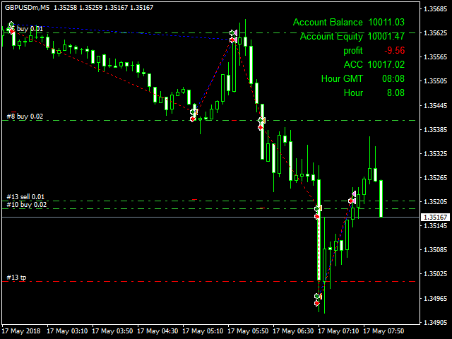 Kaufen Sie Handelsroboter Expert Advisor Hedging Forex Ea3 Fur - 