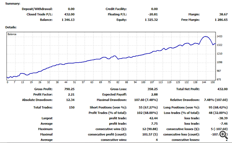 Report March to April