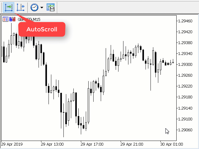 C Chart Autoscroll