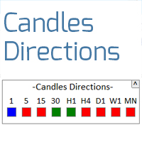 Candles directions