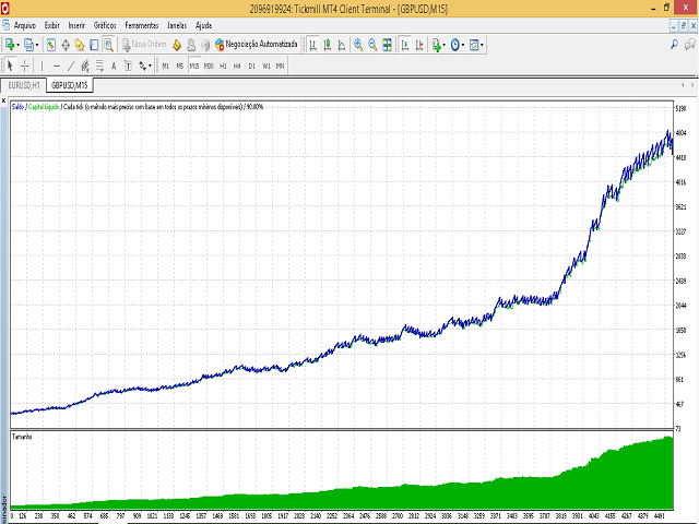 Kaufen Sie Handelsroboter Expert Advisor Ea Tickmill Dax30 De30 - 