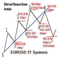 Elliot and Fib Dream 21 Systems Portfolio MT4