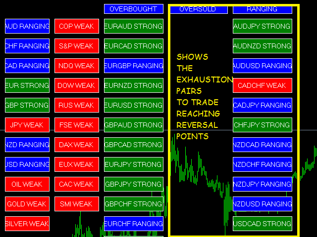 All about Forex Scalping Ea