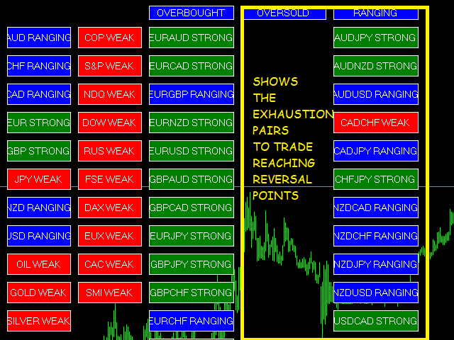 The Of Top Mt4 Indicators