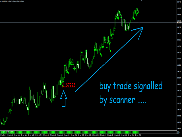 Some Ideas on Forex Indicator Mt4 You Need To Know