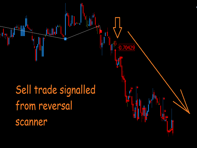 Excitement About Forex Holy Grail Mt4 Indicators
