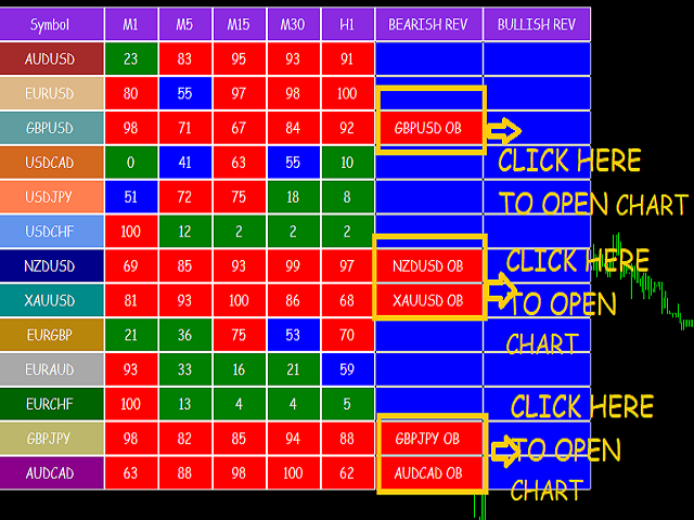 Excitement About Best Scalping Indicator Mt4