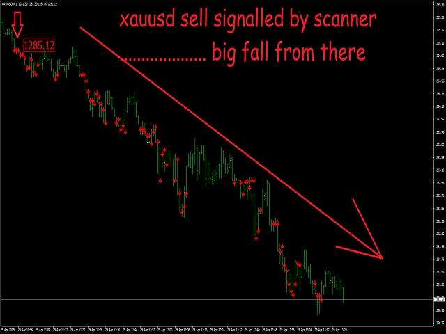 The 20-Second Trick For Forex Mt4 Robot