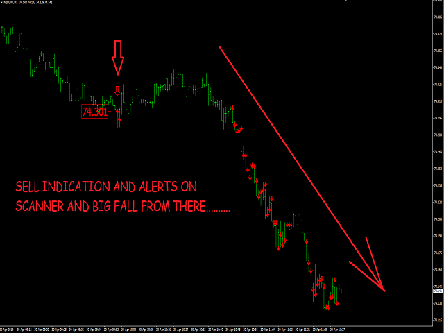 The Main Principles Of Most Accurate Forex Indicator 