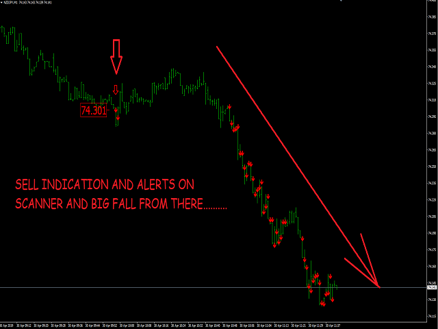 More About Best Arrow Indicator Mt4