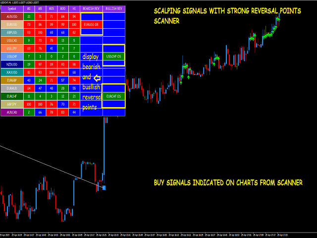 forex strategies download for free on