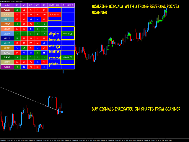 The Ultimate Guide To Forex Scalping Ea