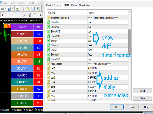 Getting The Harmonic Indicator Mt4 Forex Factory To Work