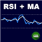 RSI with Moving Average
