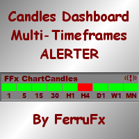 FFx Candles Dashboard MTF ALERTER