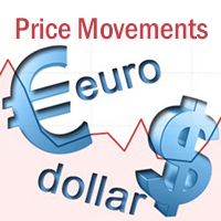 Price Movements