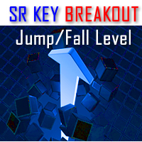 SR Key Breakout and Jump Levels